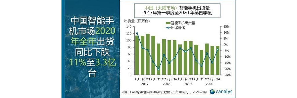 2020年中國(guó)手機(jī)市場(chǎng)格局：華為保持第一，蘋果第四