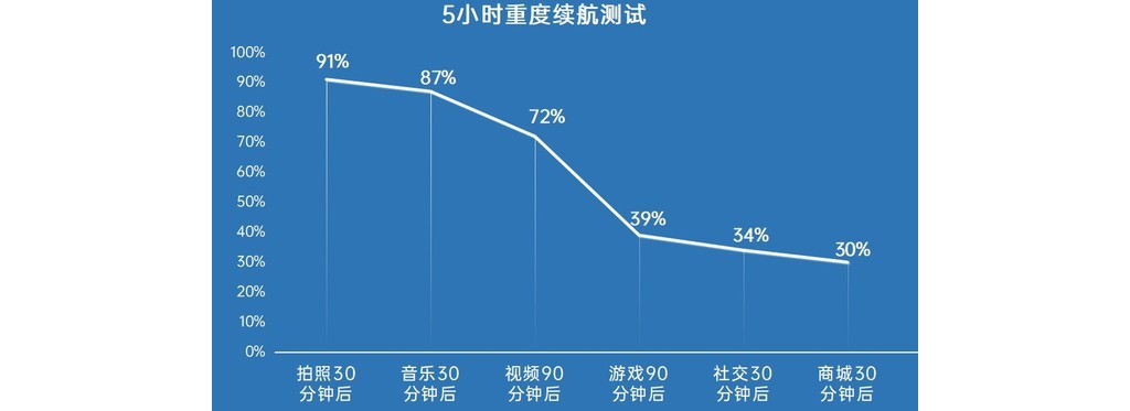 常常出差買什么手機？這四款大電量旗艦得當你
