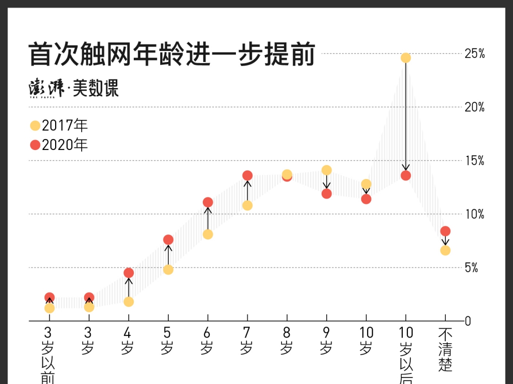 中小門生用手機這件事，為何總是很難管？