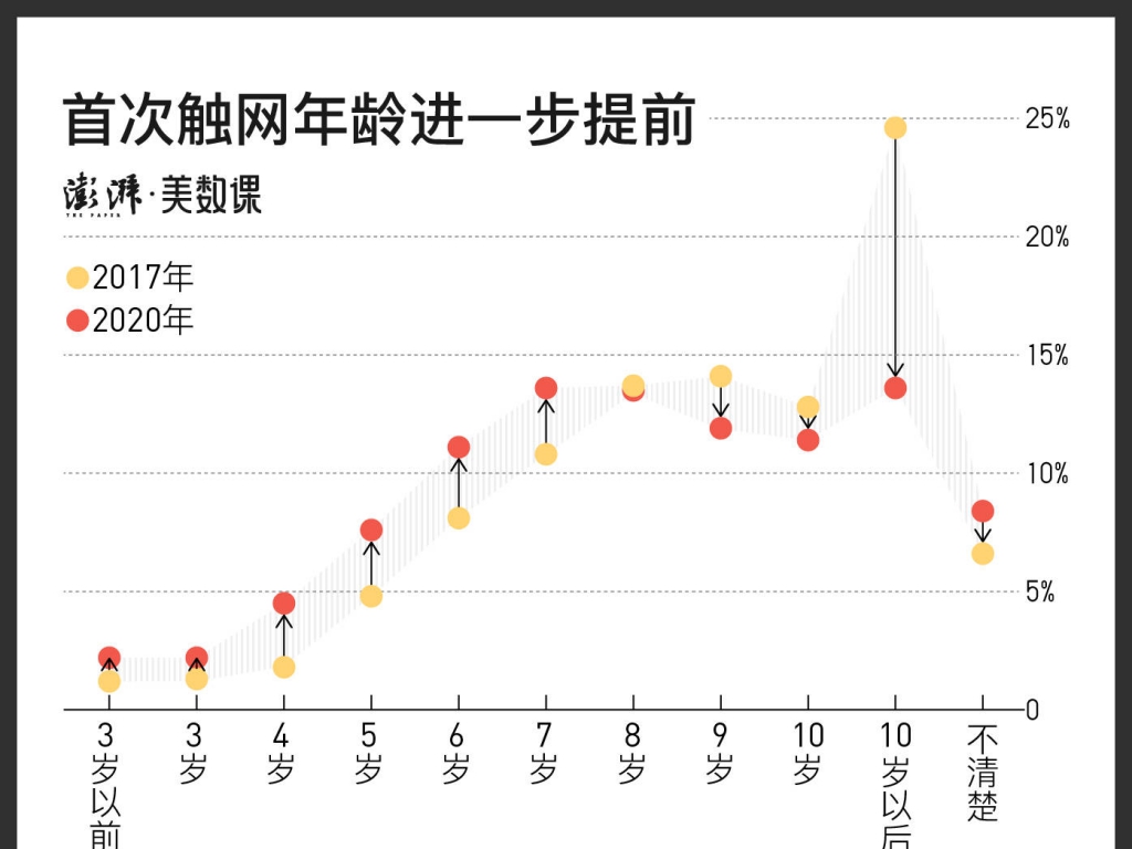 中小門生用手機這件事，為何總是很難管？