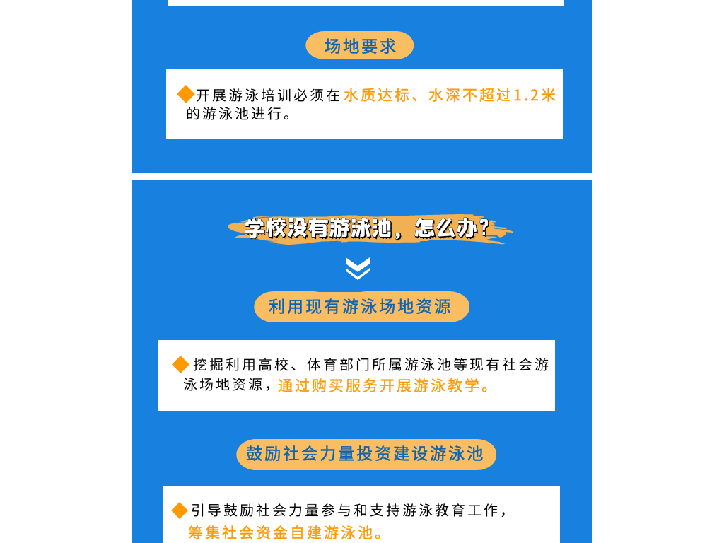 【圖解】江西中小學(xué)將新增泅水課，來歲開端試點