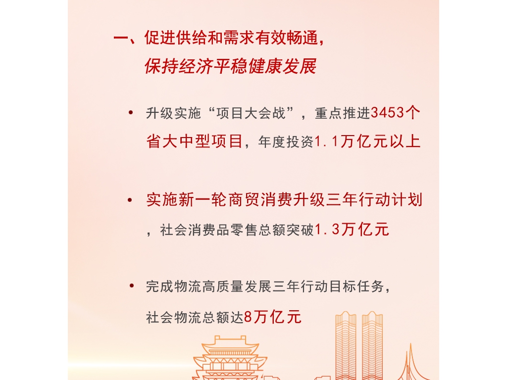 劃重點(diǎn)！一圖看懂2022年江西重點(diǎn)要干哪些事