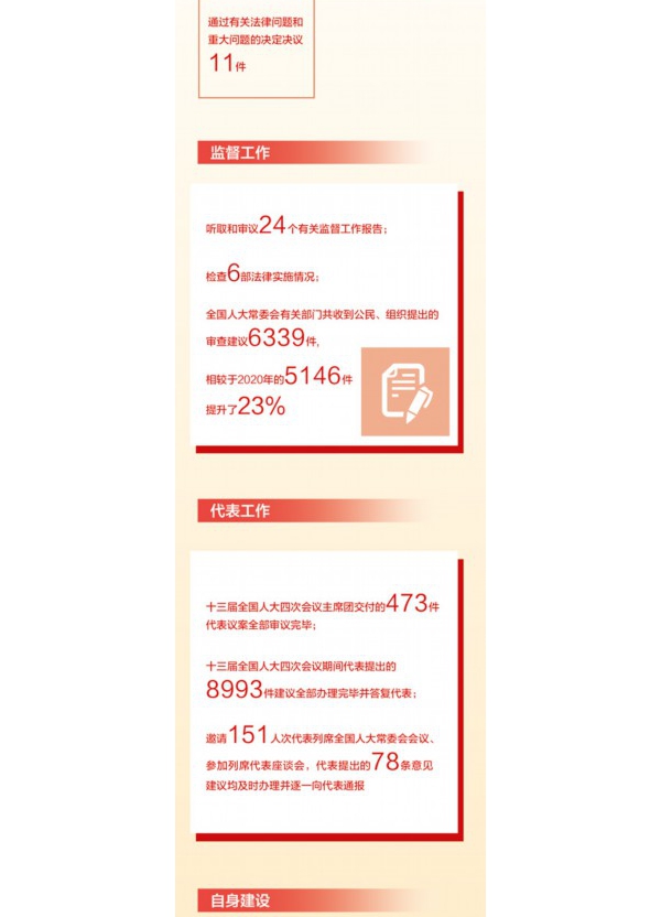 齊心合力促成長 履職盡責顯擔負