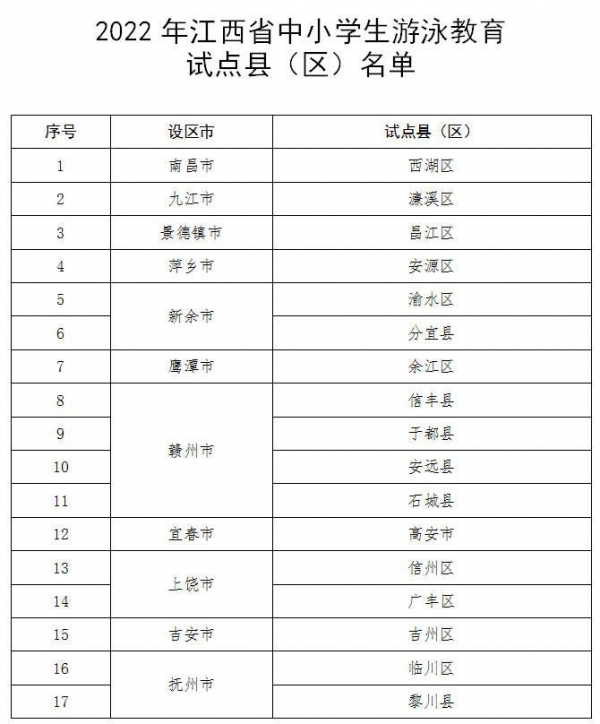 江西17個縣區(qū)試點(diǎn)中小學(xué)生泅水教導(dǎo)
